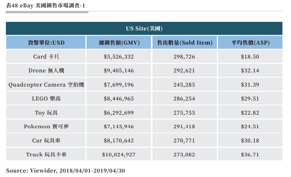 表48 eBay 美國銷售市場調查-1.jpg